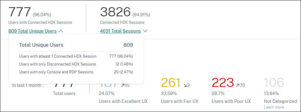 Breakup of users and sessions