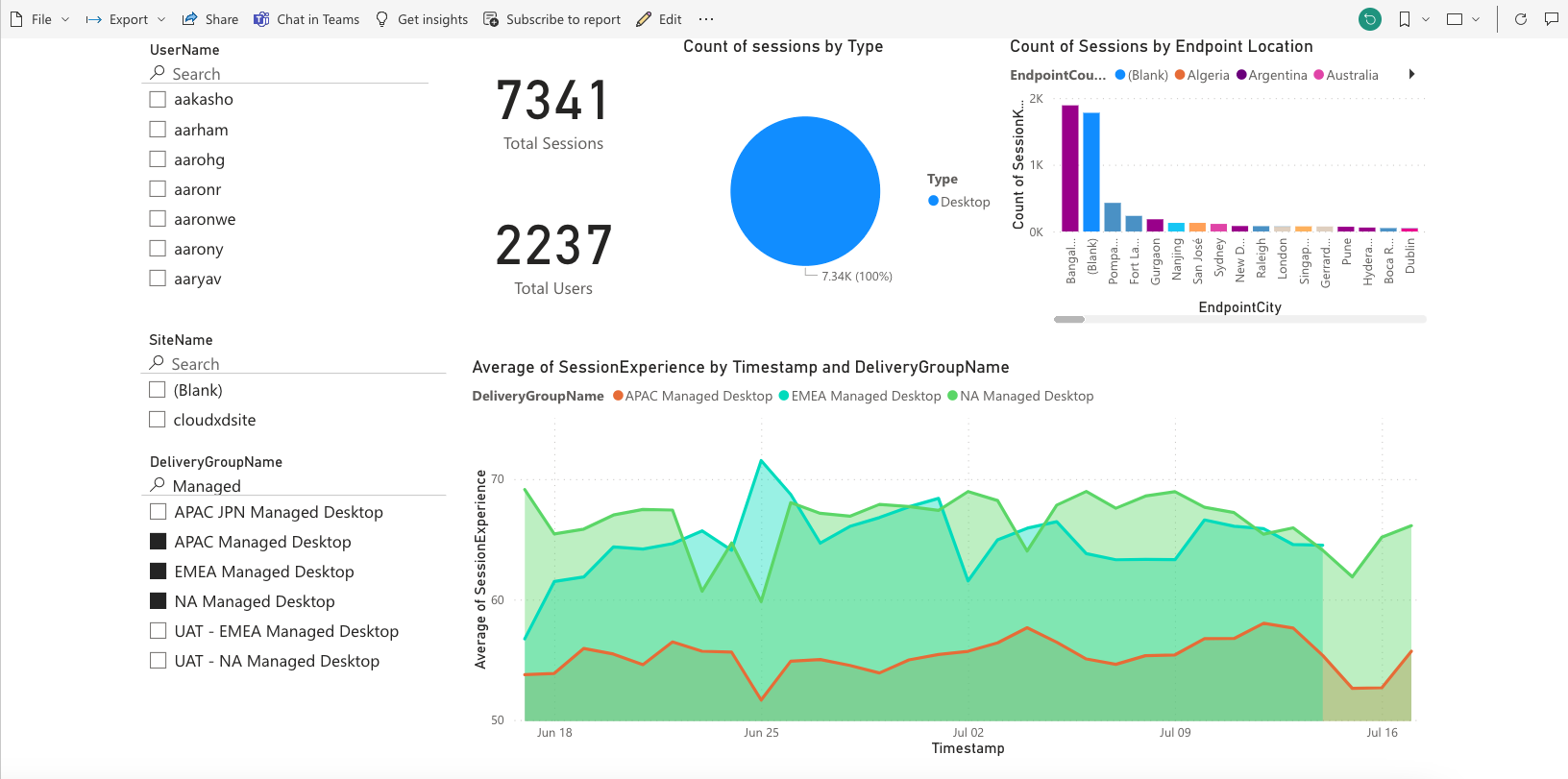 Complete data