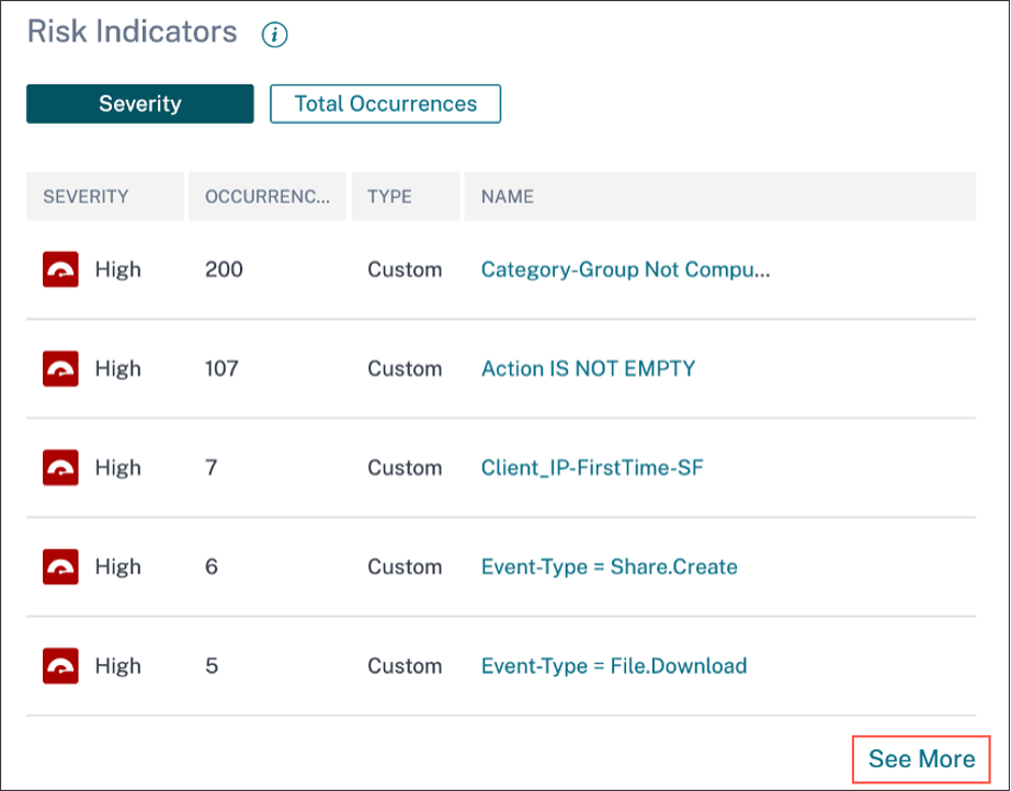 Risk indicator details