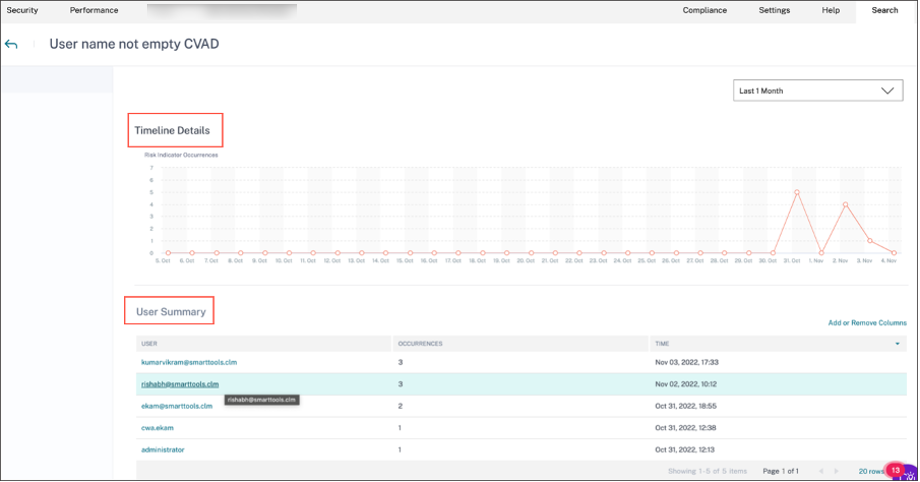 User risk timeline and profile