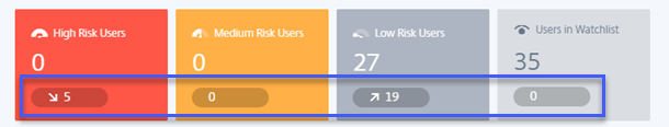 Trend view