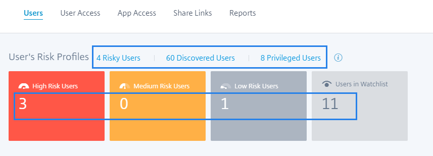 User dashboard data