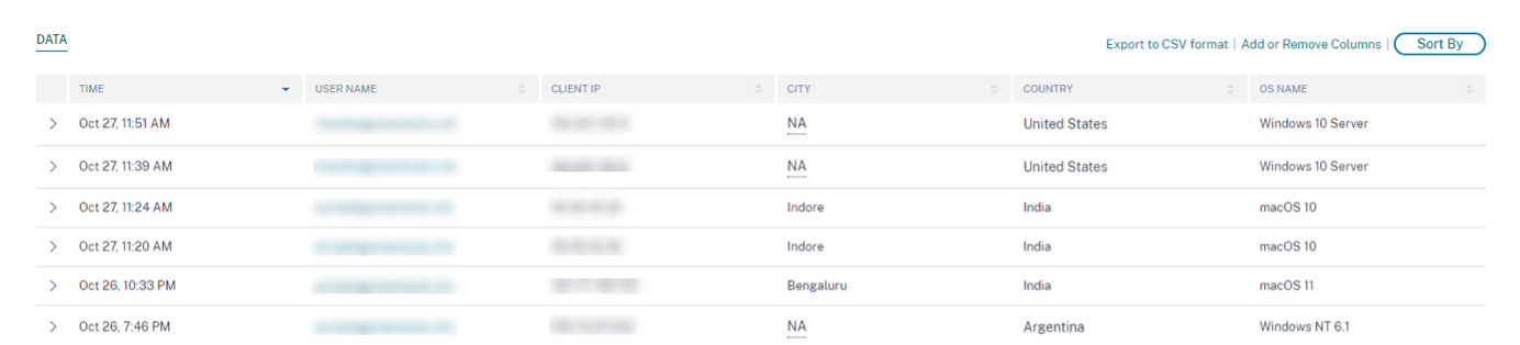 User logon data table