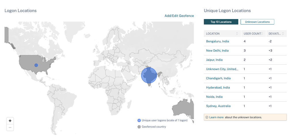 User log on summary page