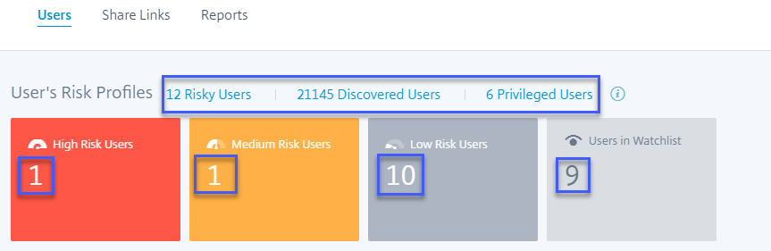 Users page