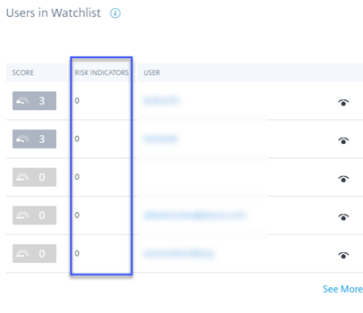 Watchlist pane