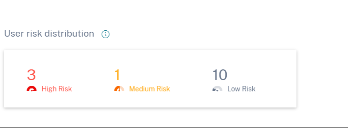 Discovered Users information