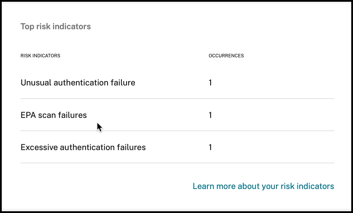 Top Risk Indicators