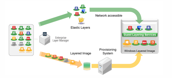 Image of app layers