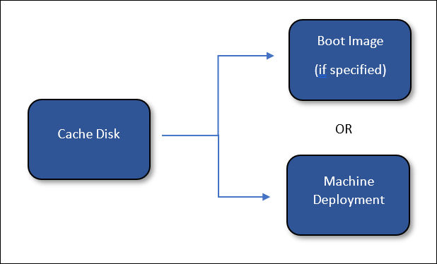 Cache disk diagram