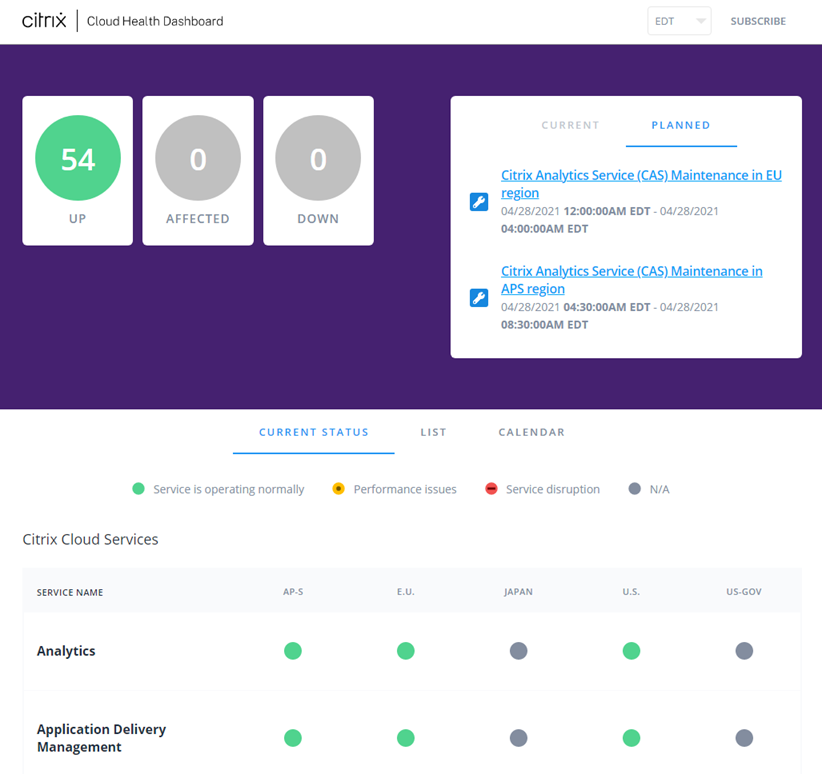 Citrix Cloud service health dashboard