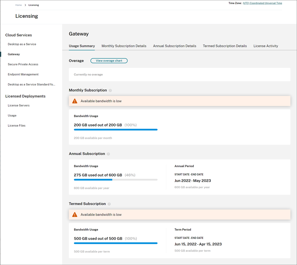 Usage summary view