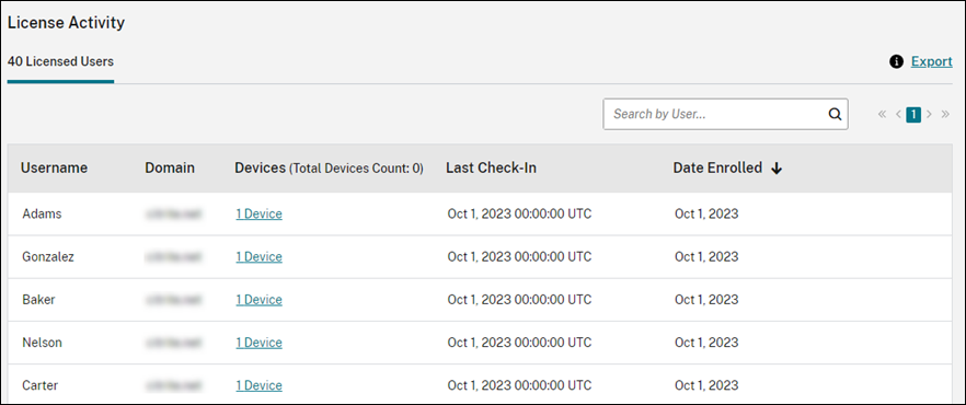 License Usage assigned user list