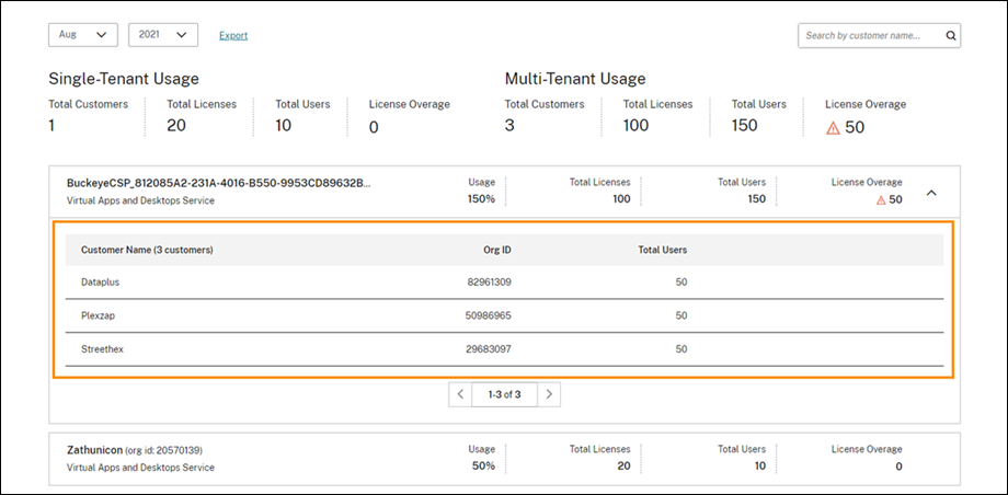 Multitenant partner customer summary view