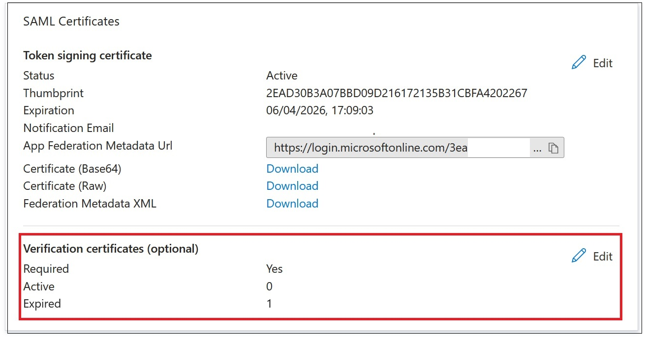 SAML Certificate