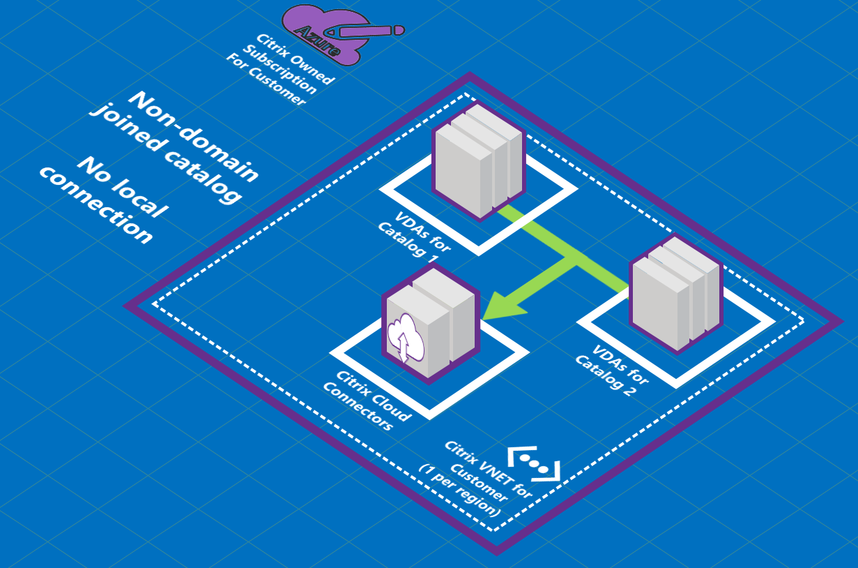 No connectivity to other networks