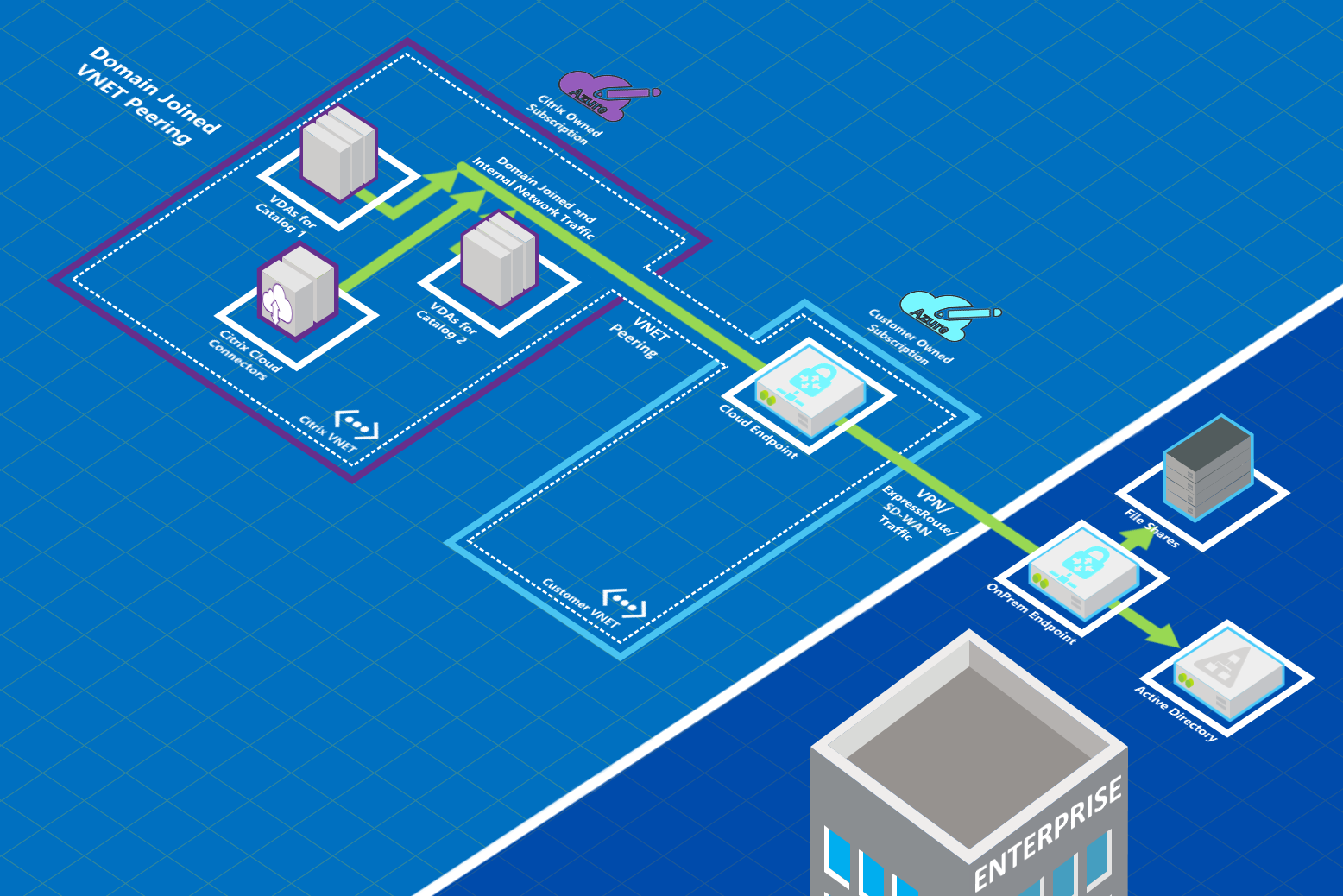 VNet peering diagram