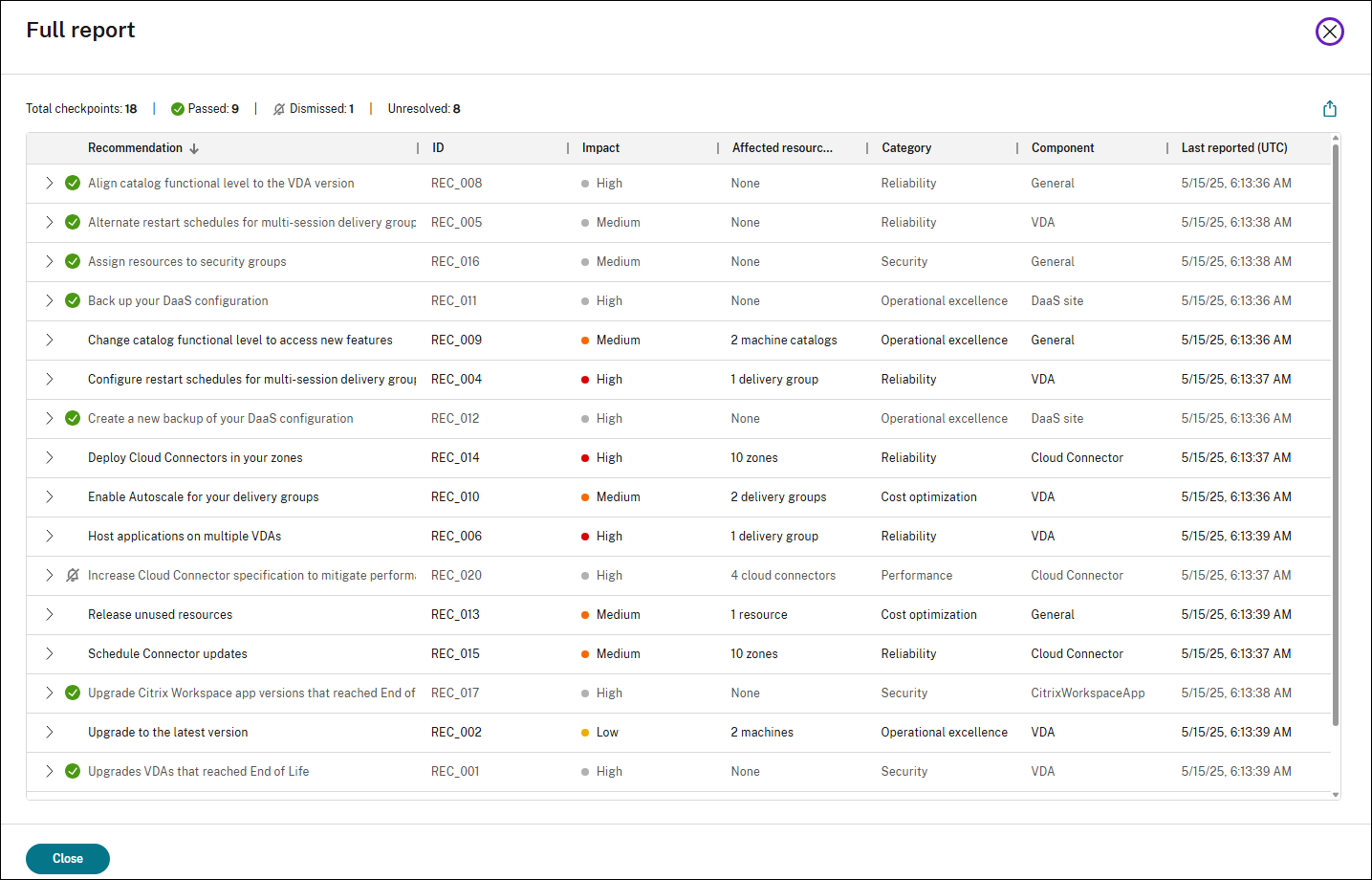 Advisor full report
