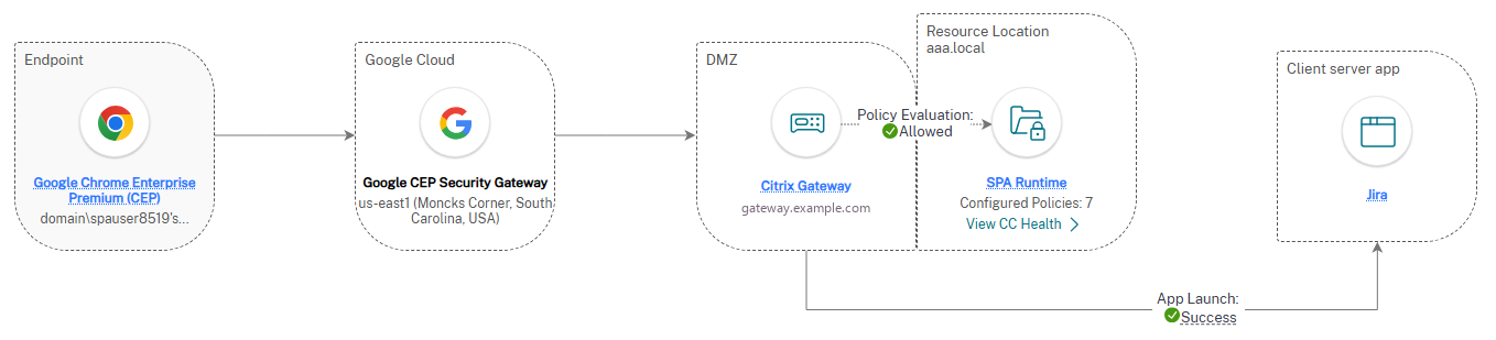 Chrome Enterprise Premium hybrid deployment, internal route