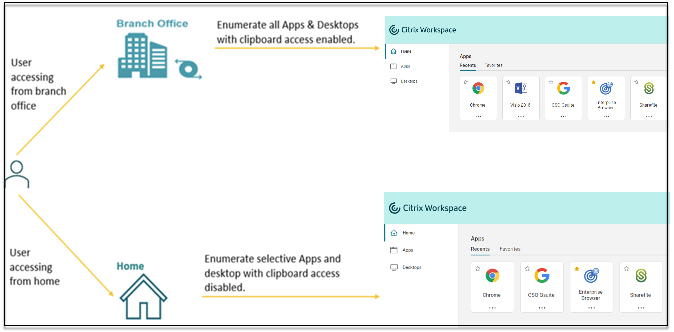 Adaptive Access overview