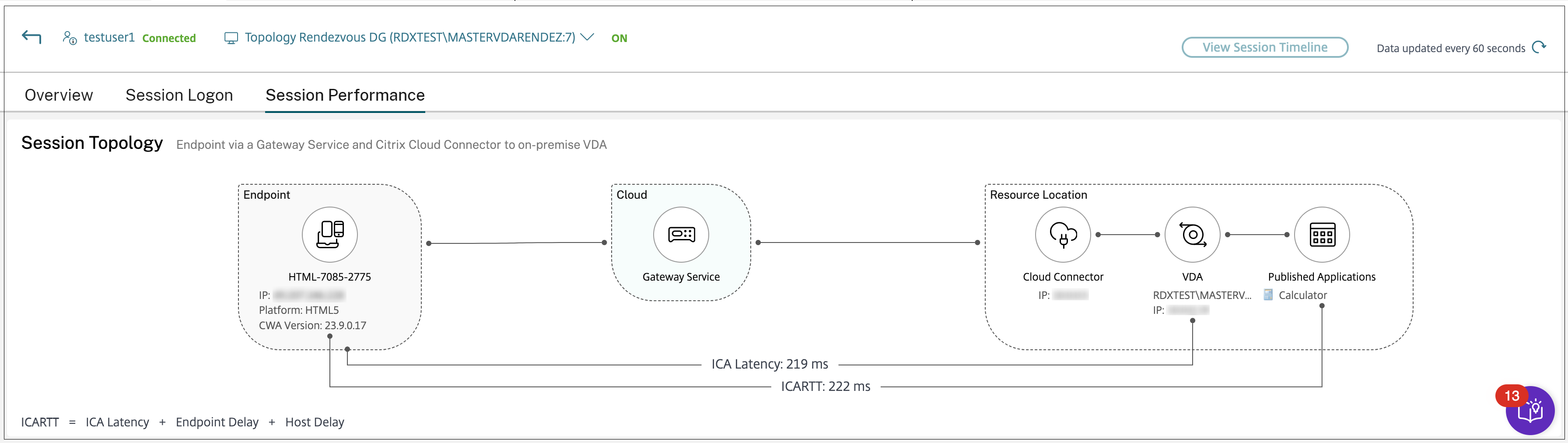 Session Topology view