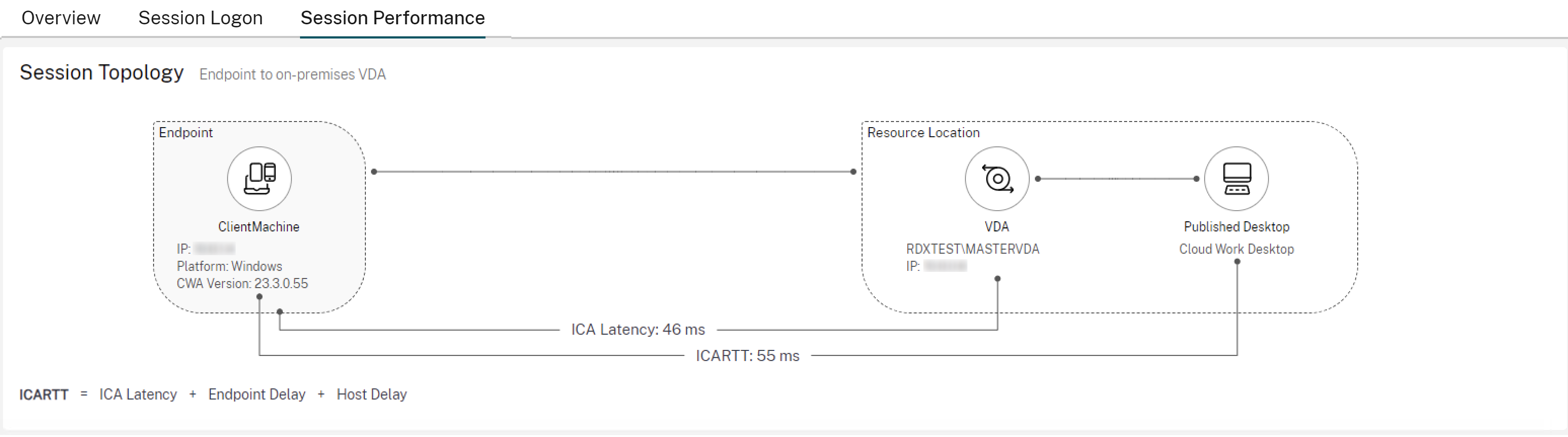 Session Topology view