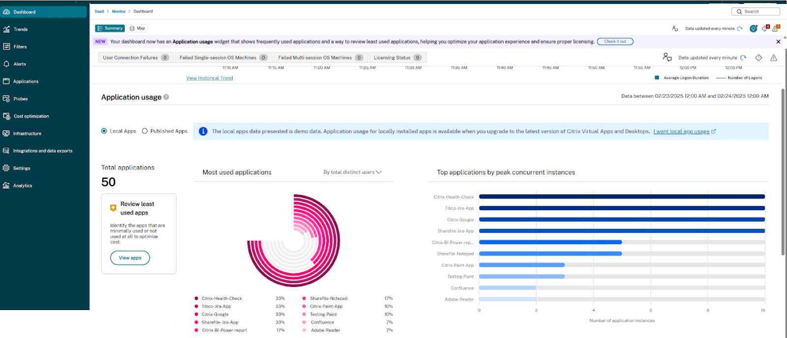 Summary View