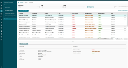 Thresholds Dashboard 1