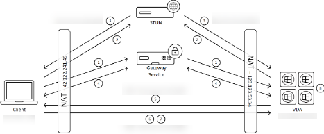 HDX Direct connection process