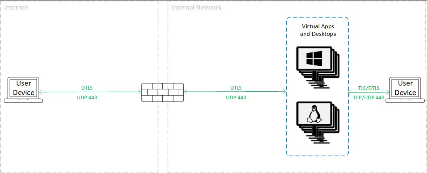 hdx direct external