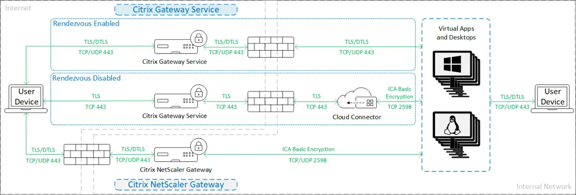 hdx direct internal