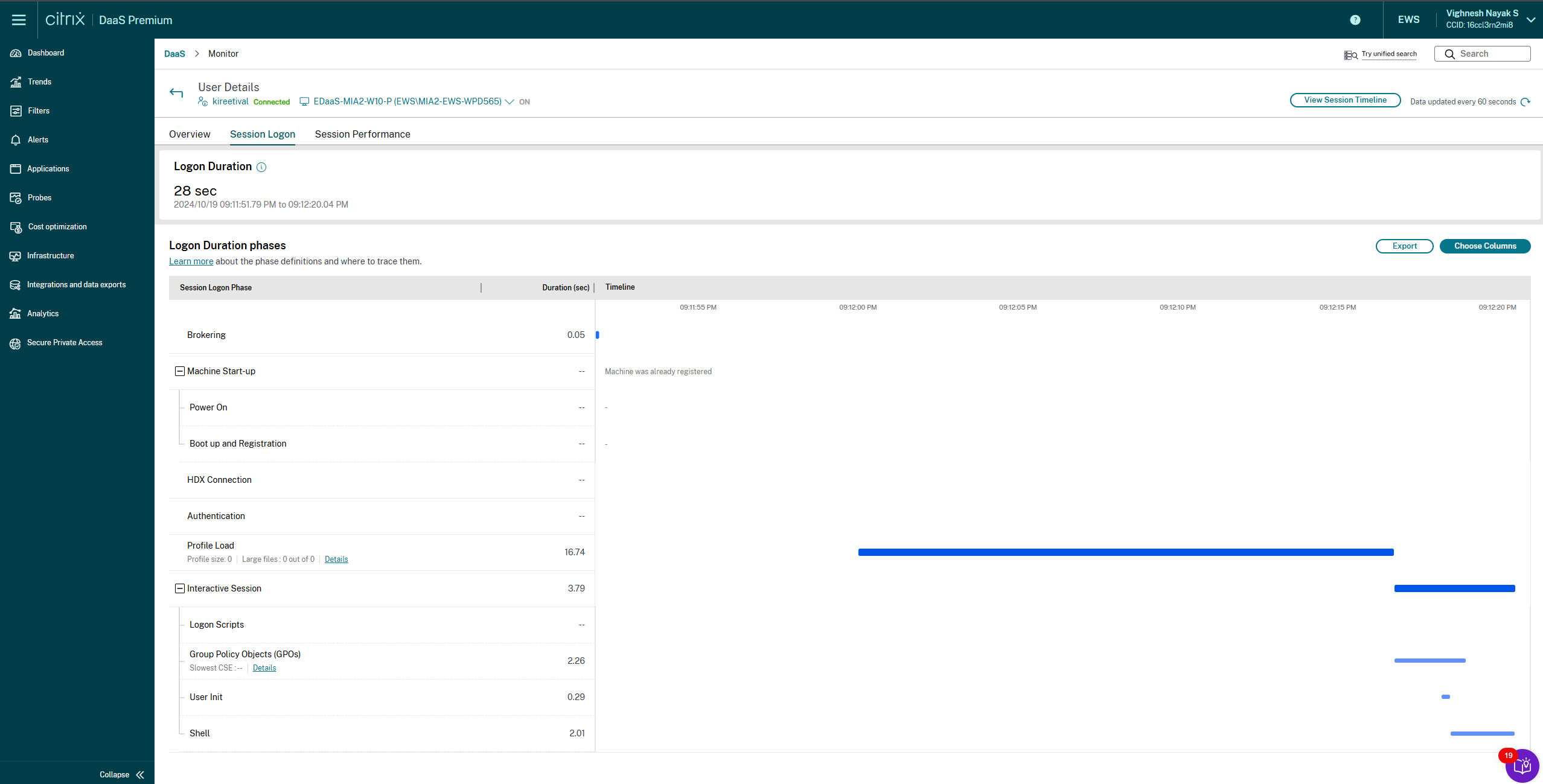 Ended user sessions logon duration