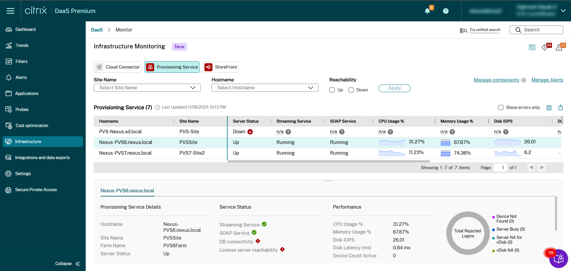 Provisioning Service dashboard