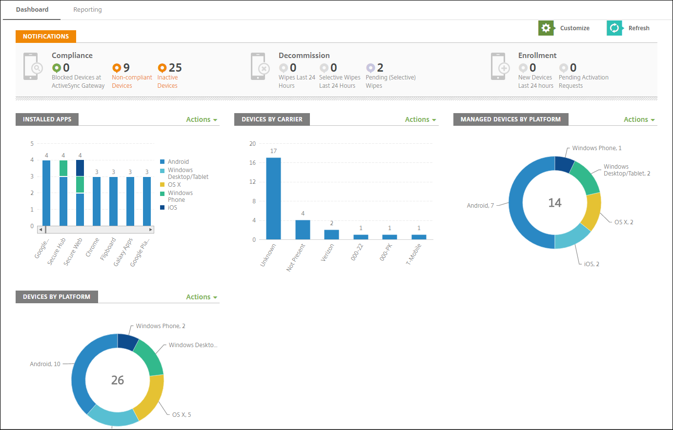 Analysis Dashboard