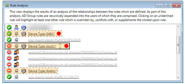 Rule scenarios