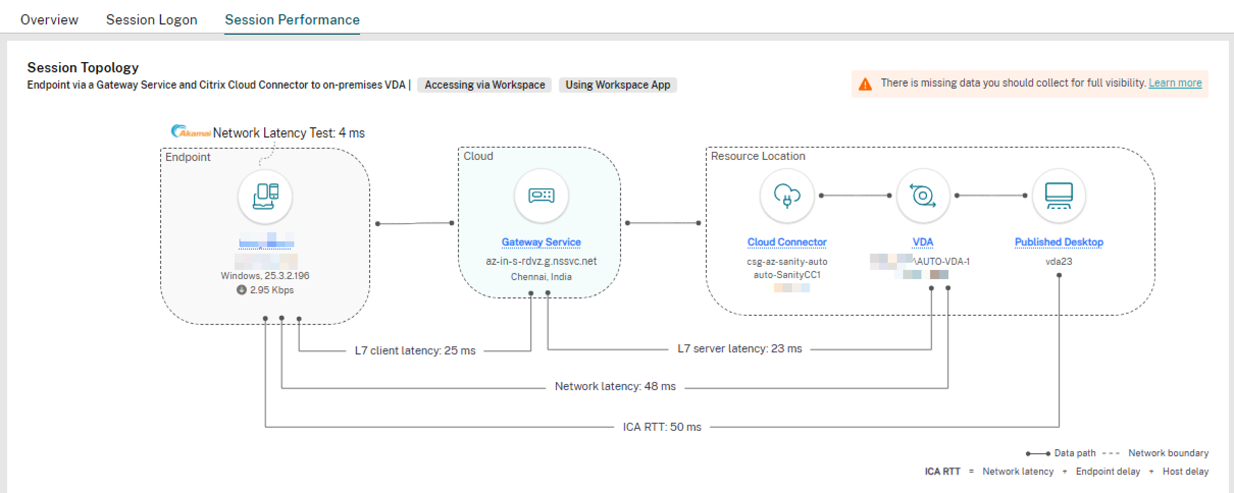 Network metrics monitoring in Daas Monitor