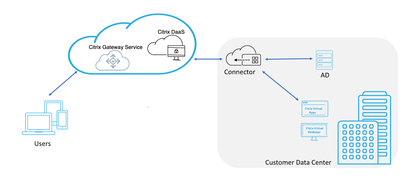 Citrix Gateway service as HDX Proxy