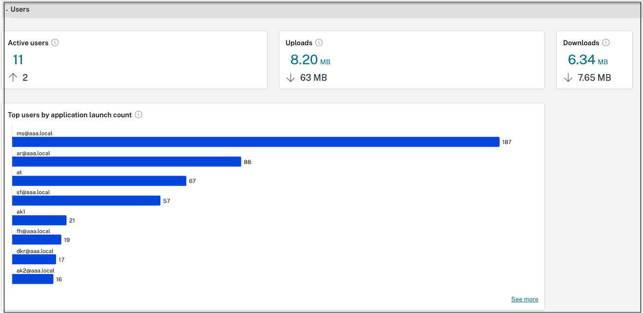 Top users