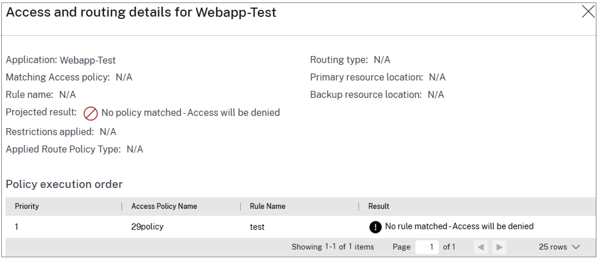 Policy model access denied