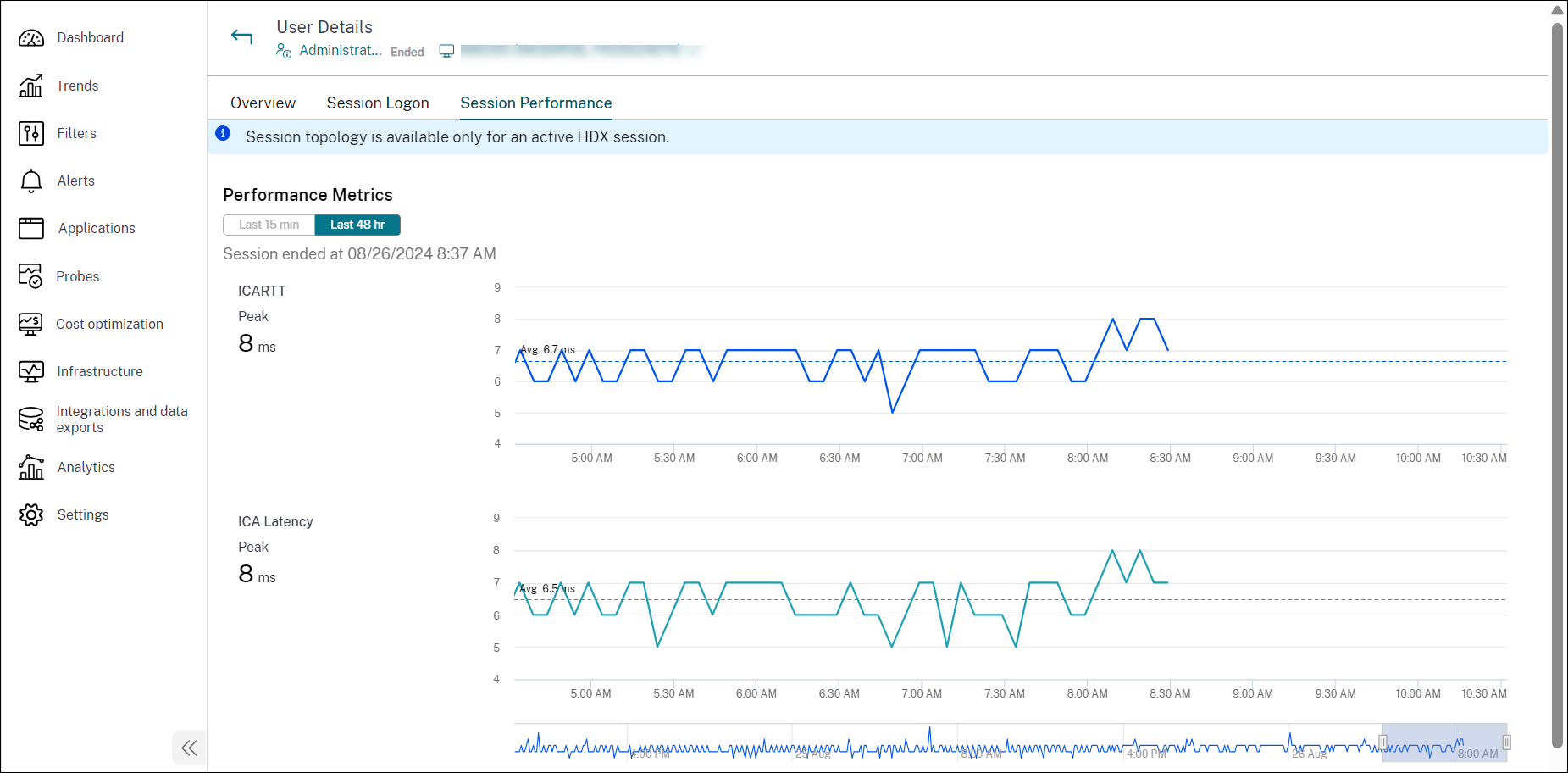 Session Performance metrics