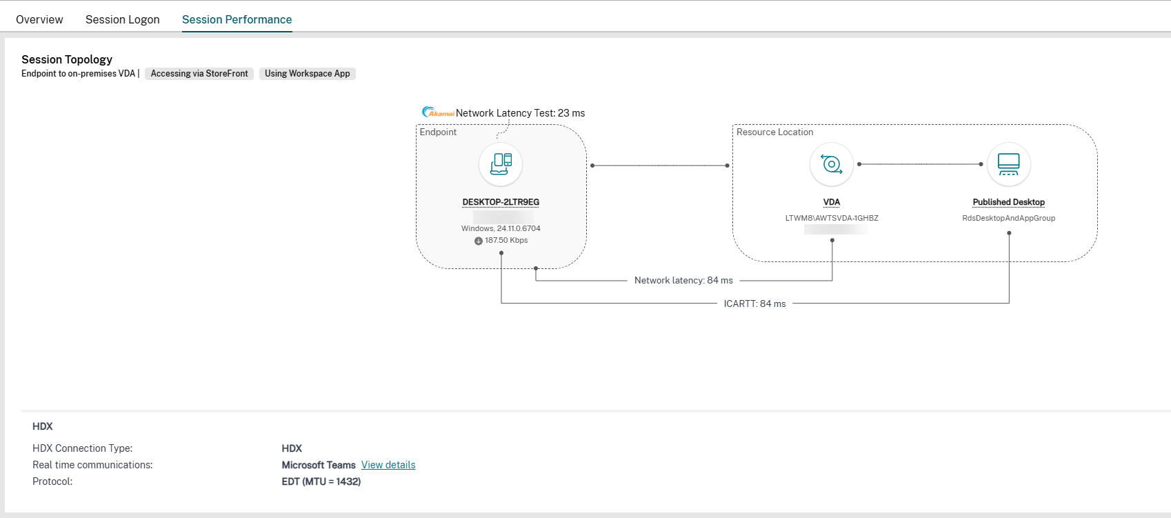 HDX optimization details