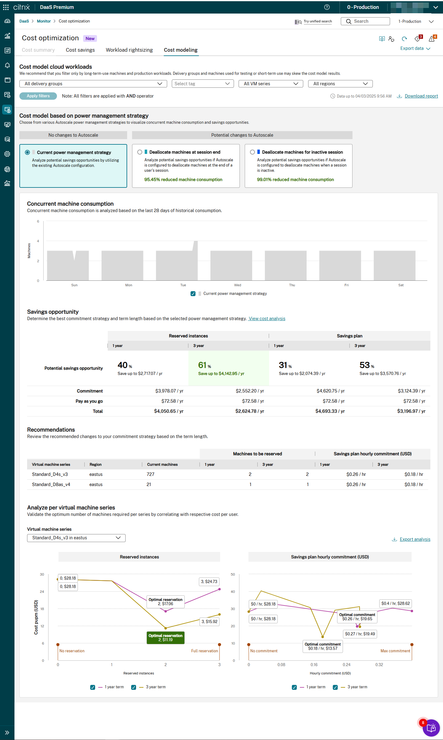 Cost modeling