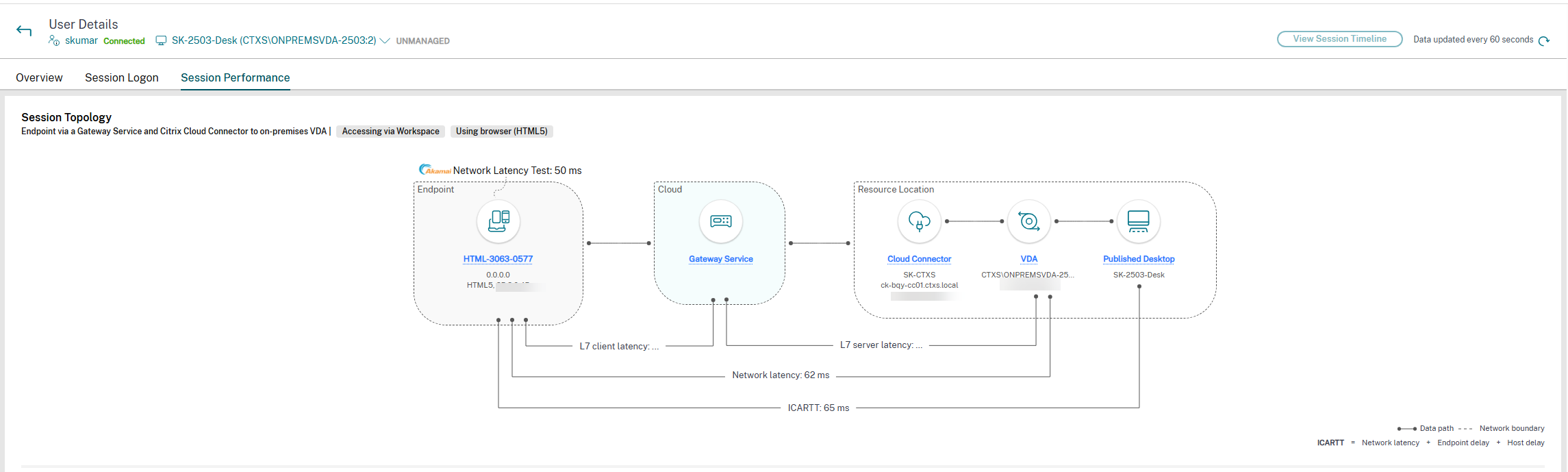 Session Topology view