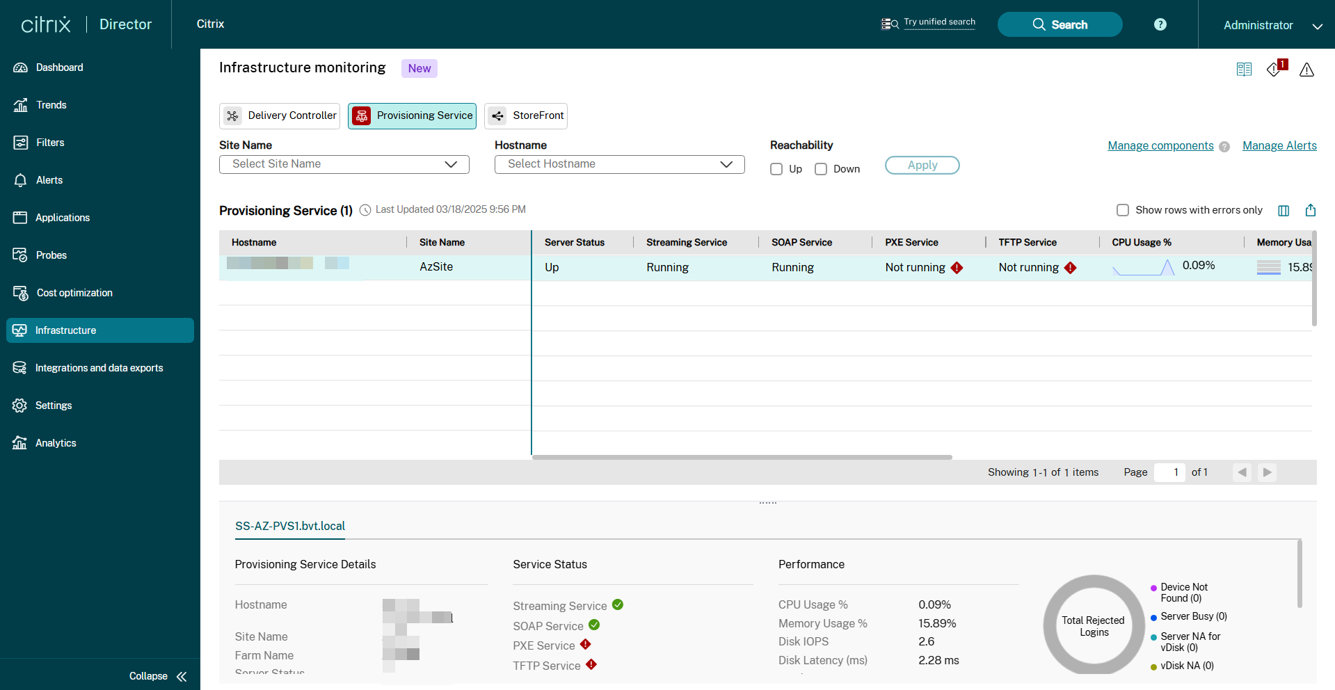 Provisioning Service dashboard