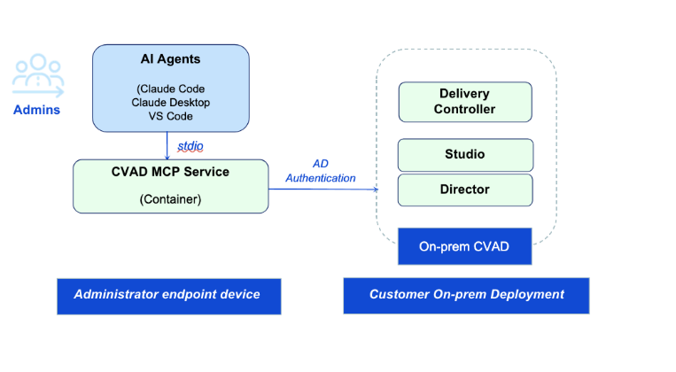 MCP Server