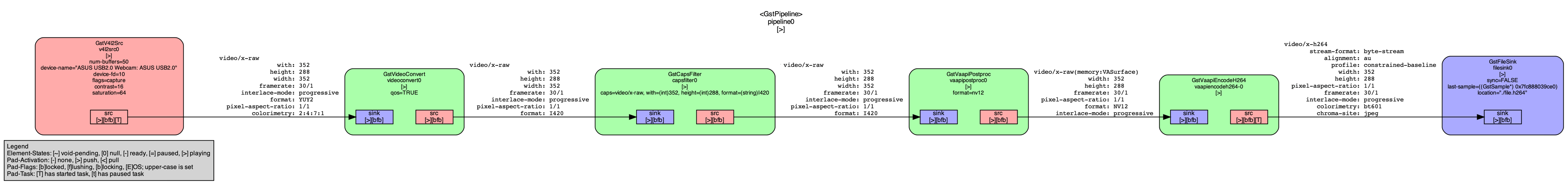 Image of pipeline successfully linked
