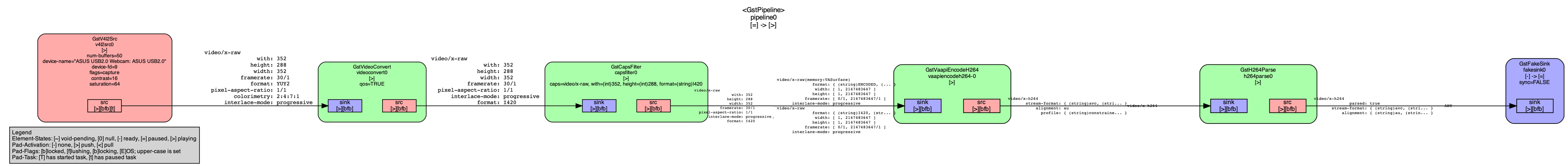 Image of pipeline unable to link