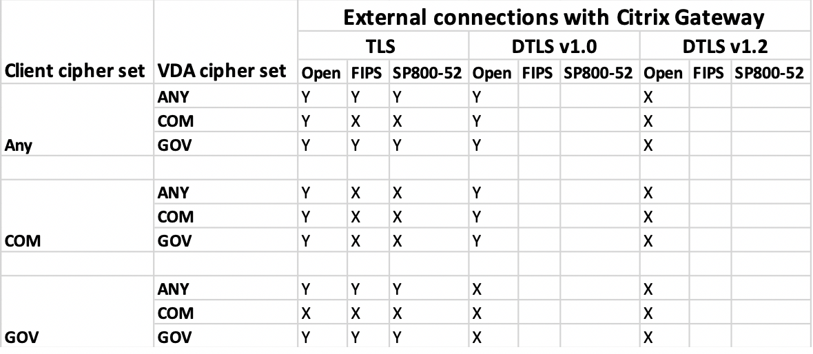 TLS_Ext_Cg