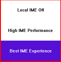 Local IME