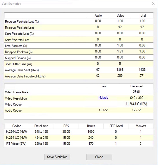 Call statistics image